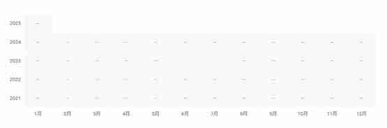 AI币价格多少？AI币怎么样？